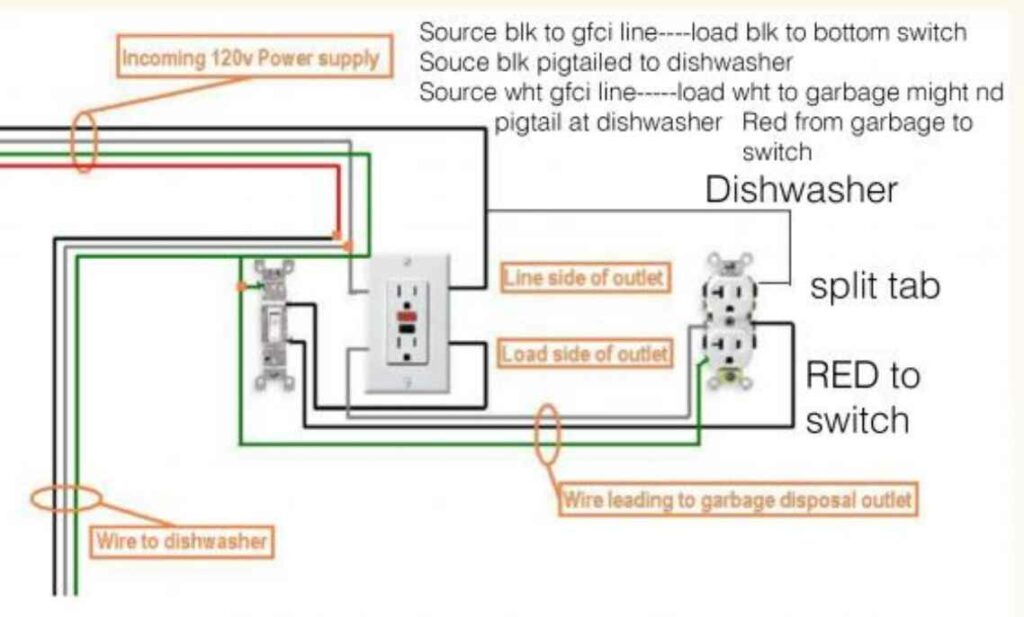 GFCI Installation Guidelines For Dishwashers