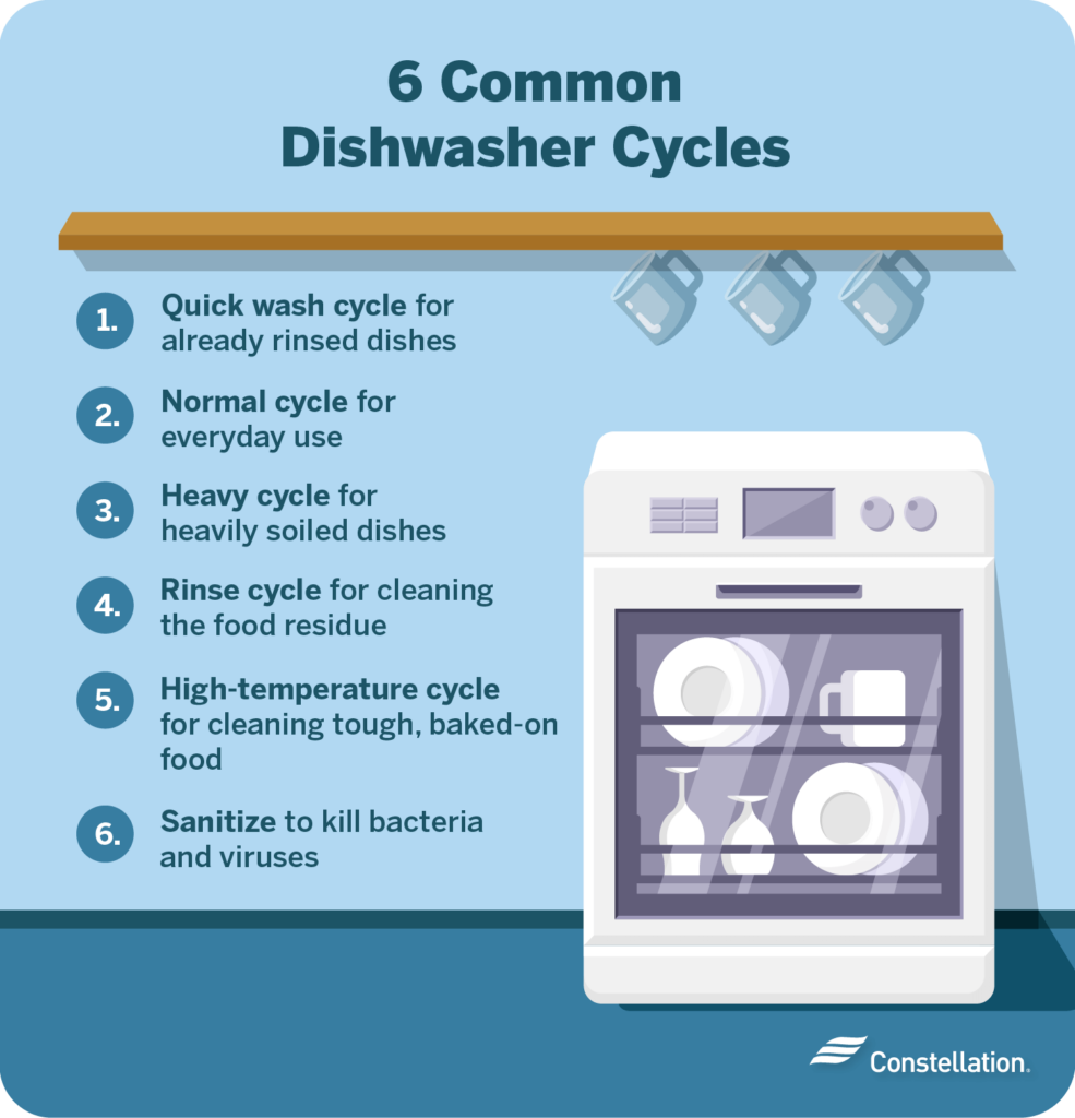 Power Cycling The Dishwasher