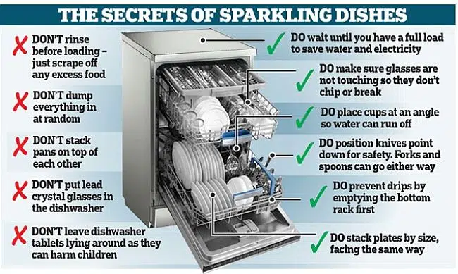 Tips For Handling And Moving Dishwashers Safely – You Must Consider!