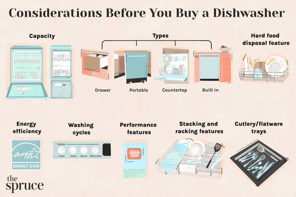 Essential Features To Look For In A New Dishwasher.