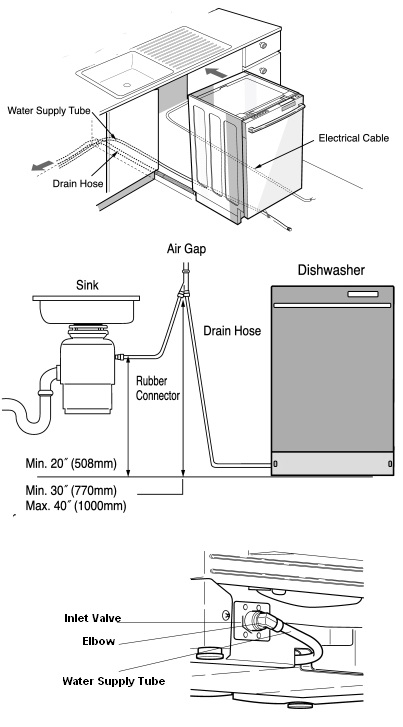 Installation Tips For Dishwasher Appliance Pulls.