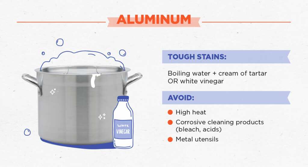 Tips For Safely Dishwashing Aluminum Pans.