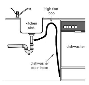 How Can I Prevent Water From The Sink From Backing Up Into My Dishwasher?