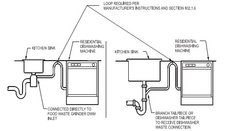 Building Codes and Regulations.