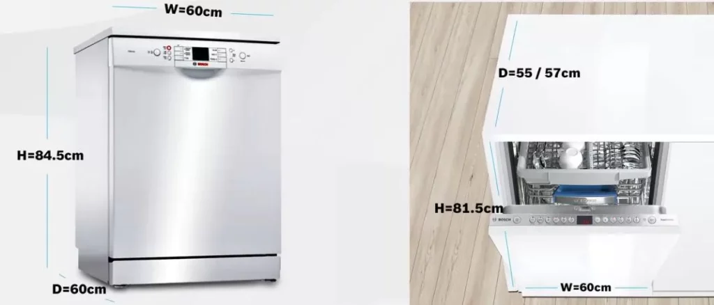 Dishwasher Size and Capacity.